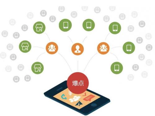 张掖为什么越来越多的企业通过软文营销来引流